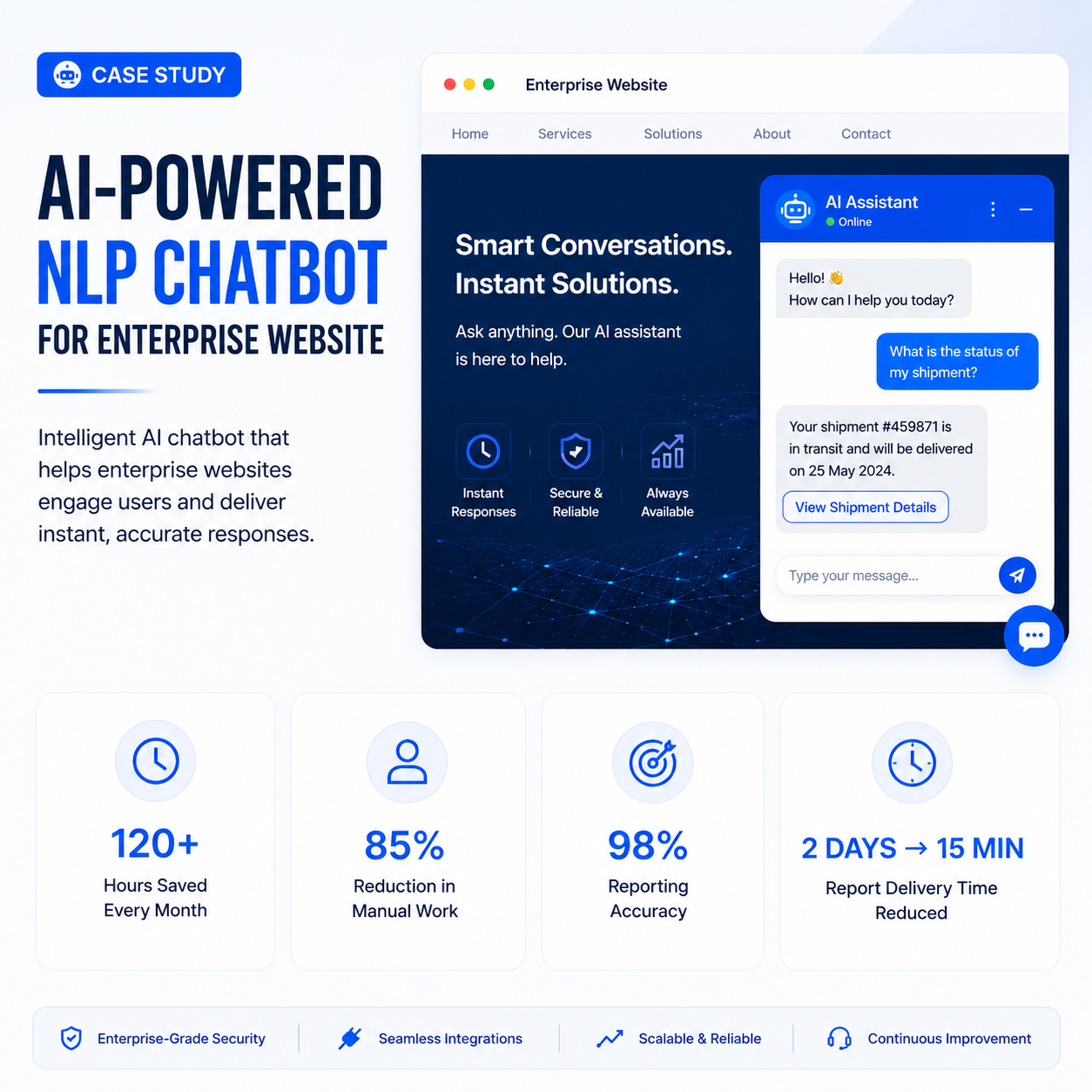 AI-Powered NLP Chatbot