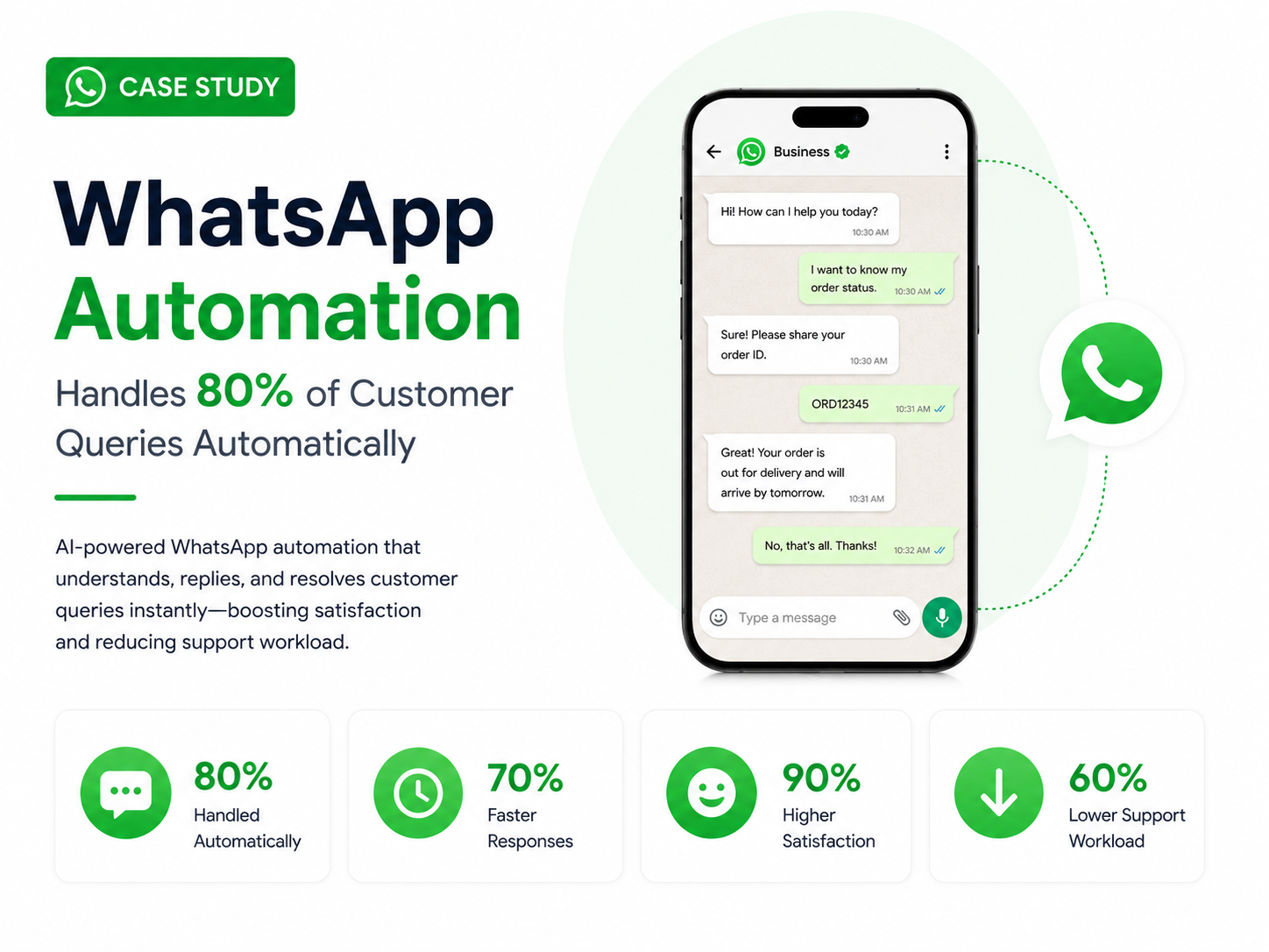 WhatsApp Automation