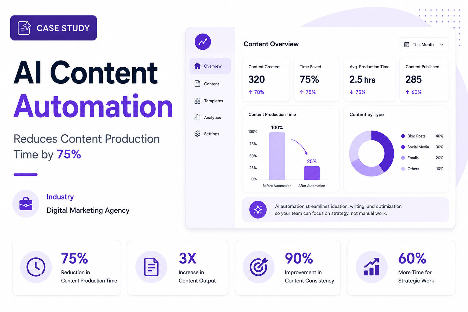 AI Content Automation