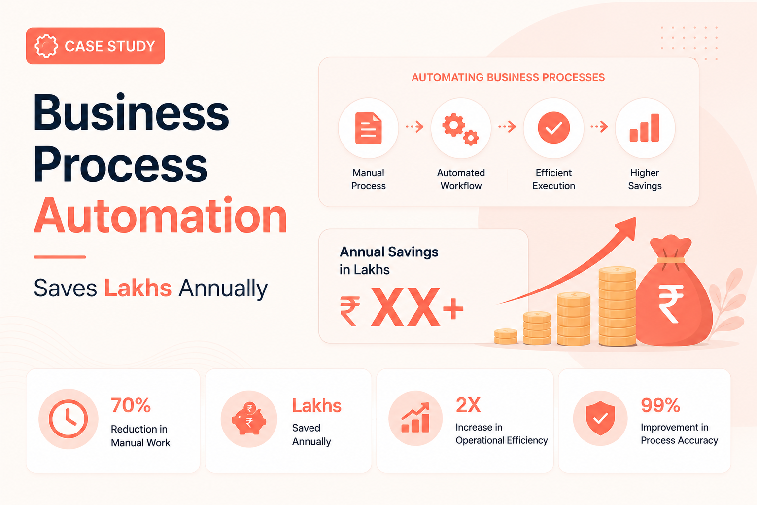 Business Process Automation