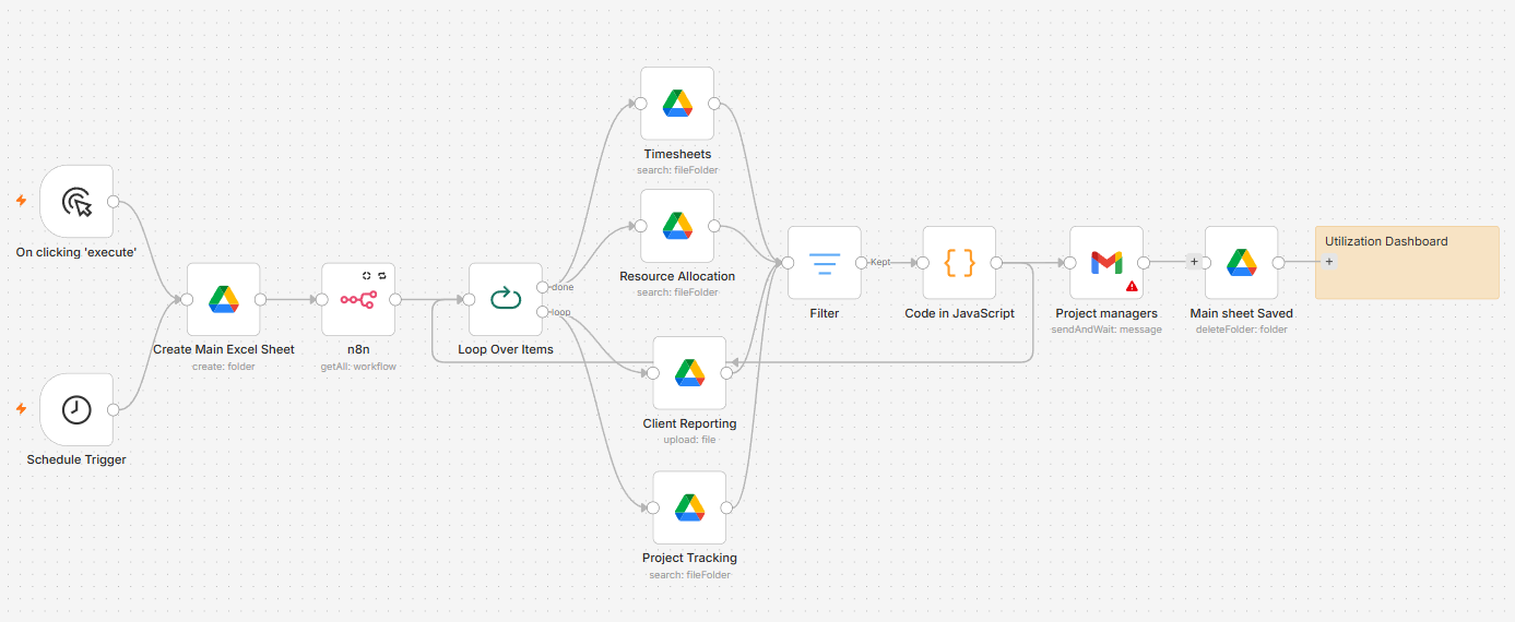 Solution Architecture Workflow Diagram